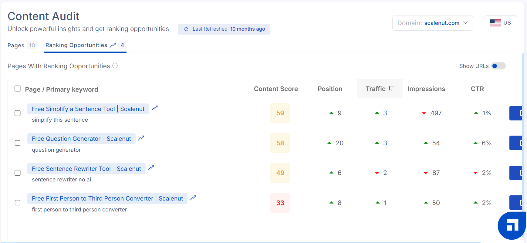Content Audit tool showing pages with ranking opportunities, including their content score, position, traffic, impressions, and CTR data.