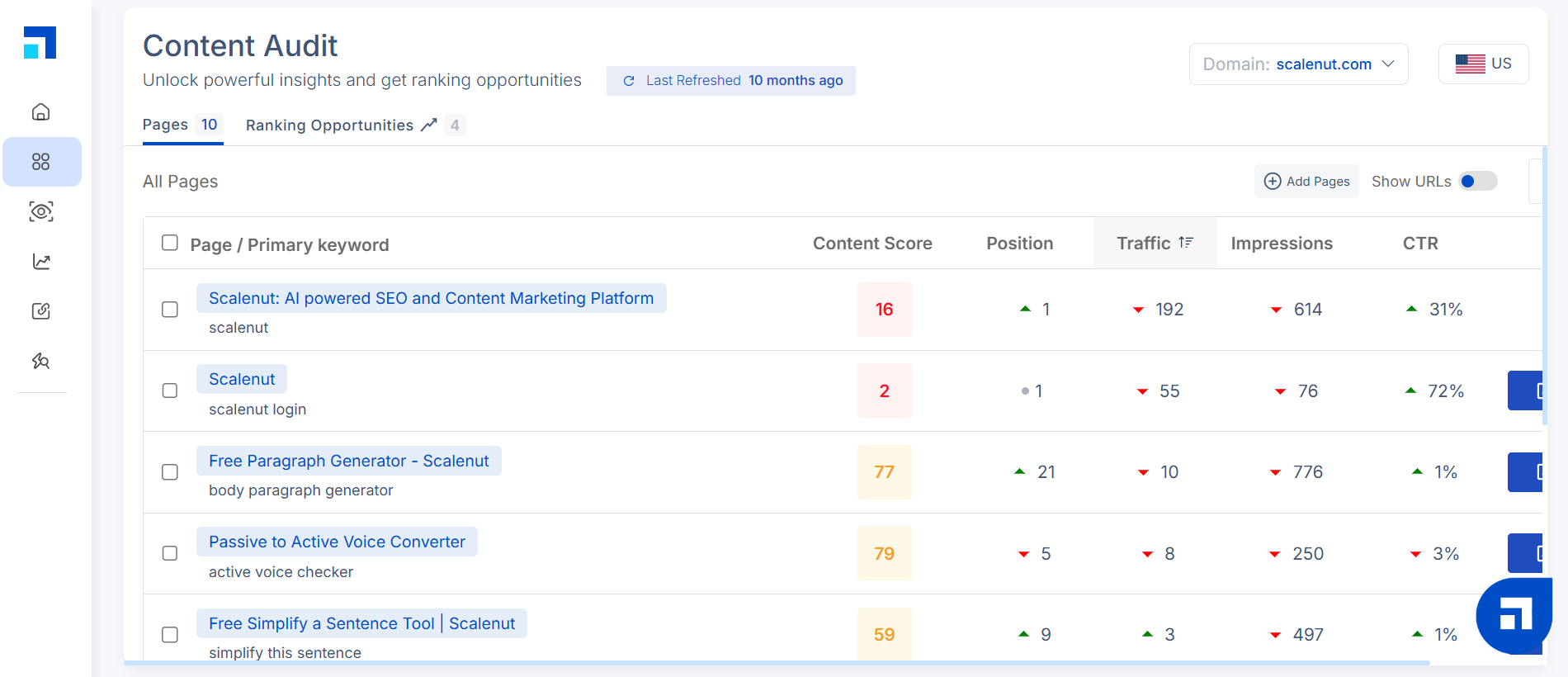 Scalenut's content audit tool