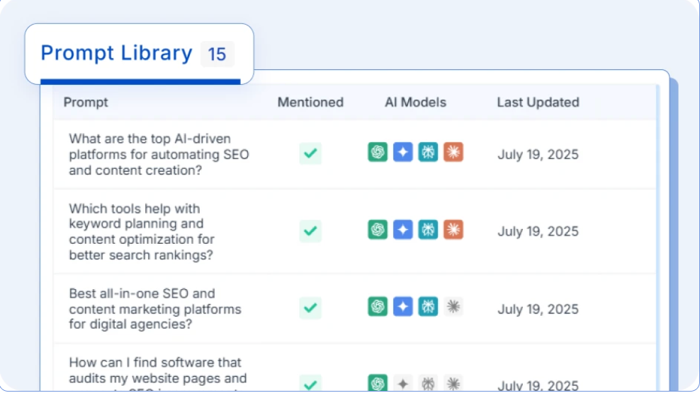 Prompt Library with a list of AI-driven prompts related to SEO and content creation, displaying details like the prompt name, mention status, AI models used