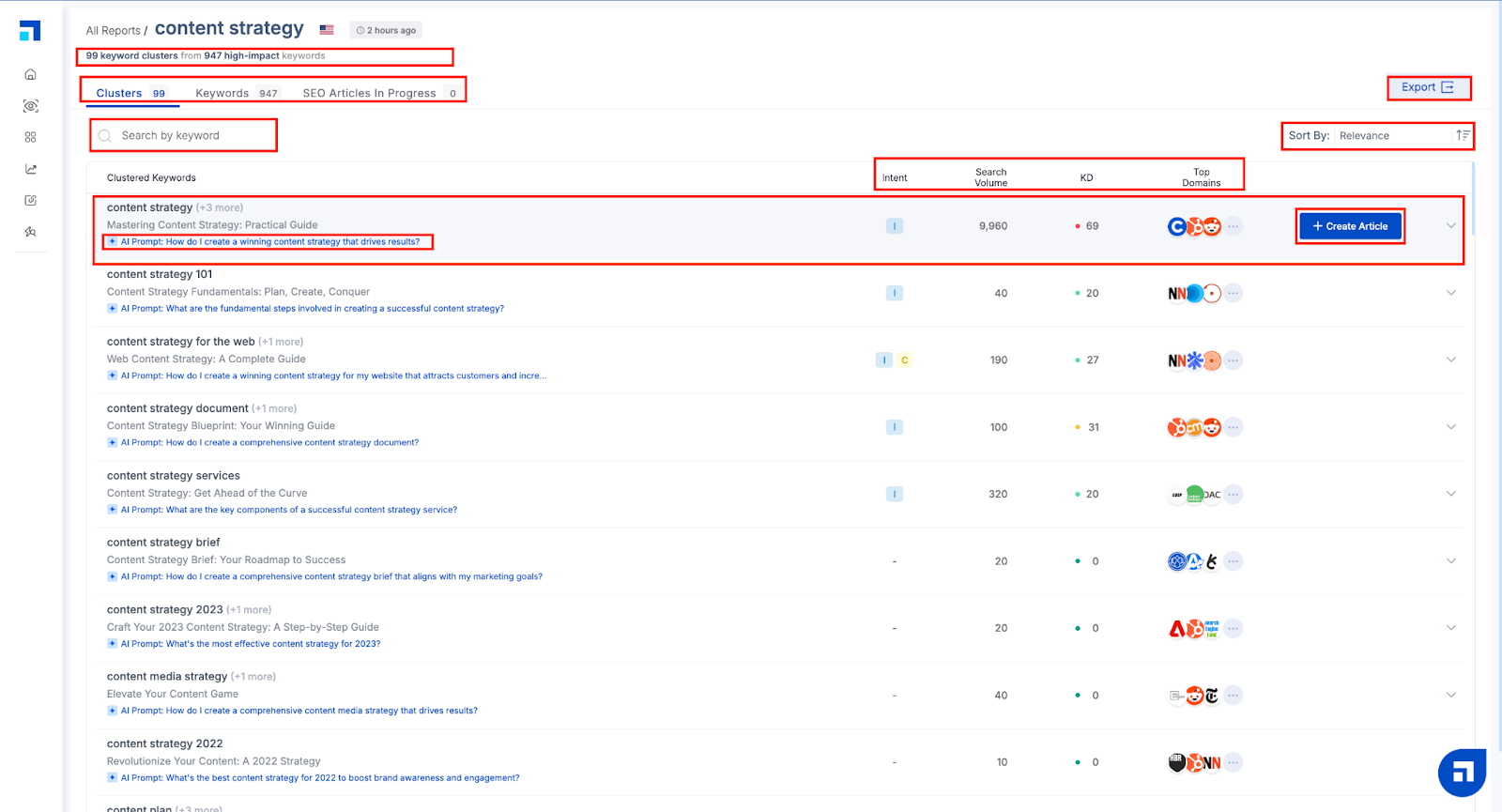 Keyword planner showing Ai prompts