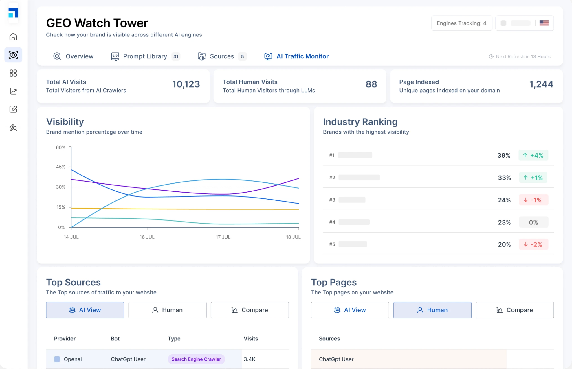 GEO Watchtower dashboard