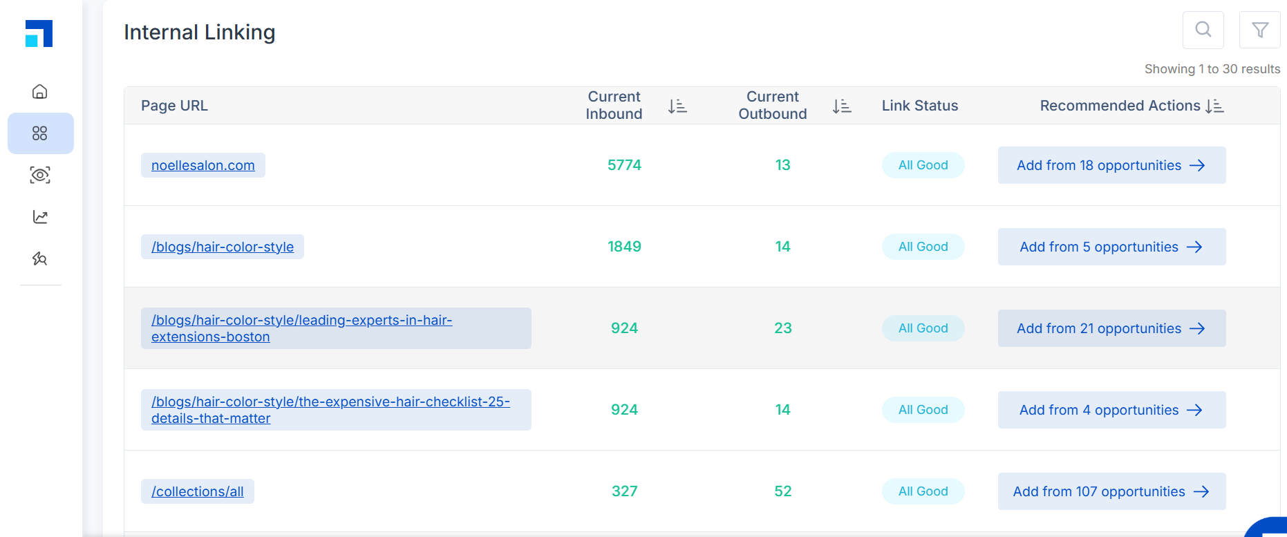 Scalenut's Link Manager tool displaying internal linking data for multiple pages