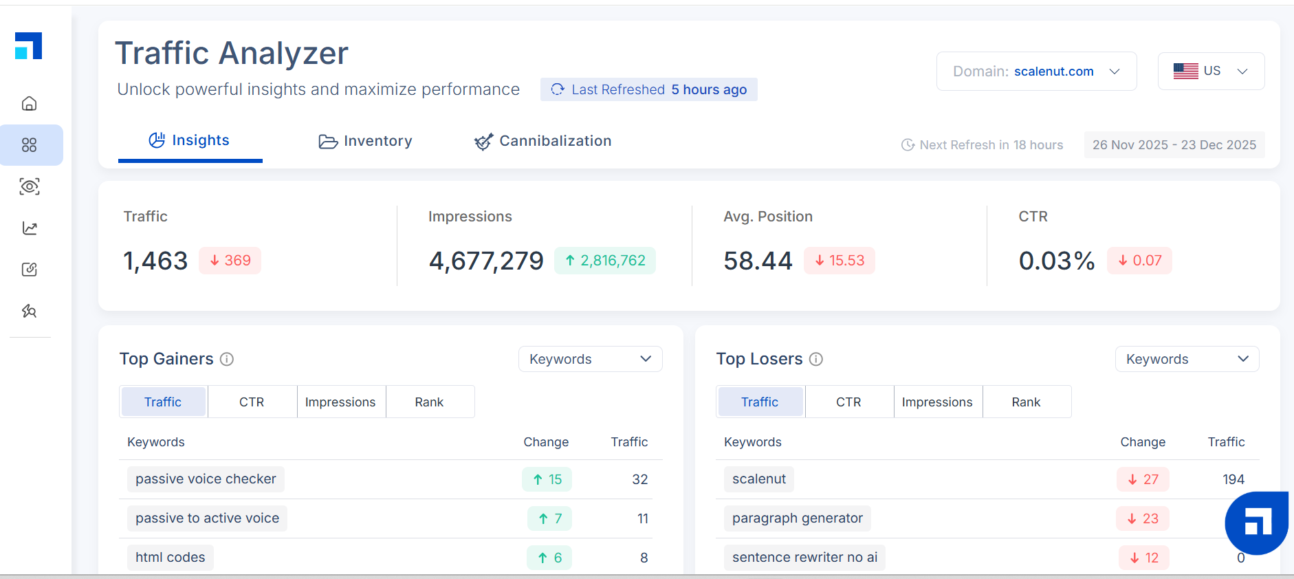 Scalenut's Traffic analyzer tool