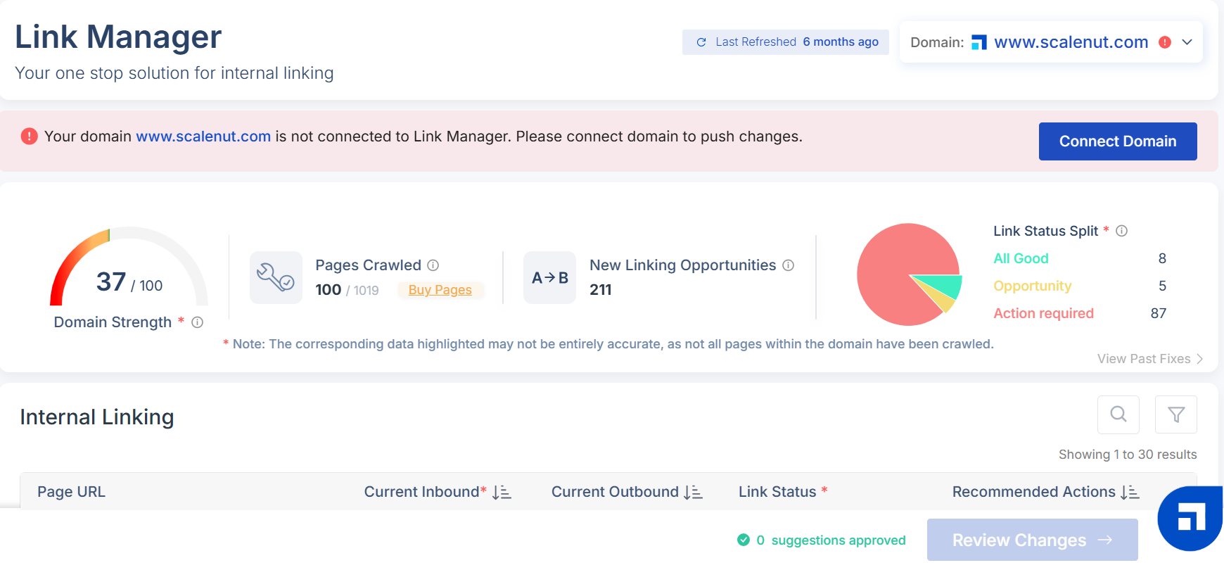 Scalenut's Link manager tool