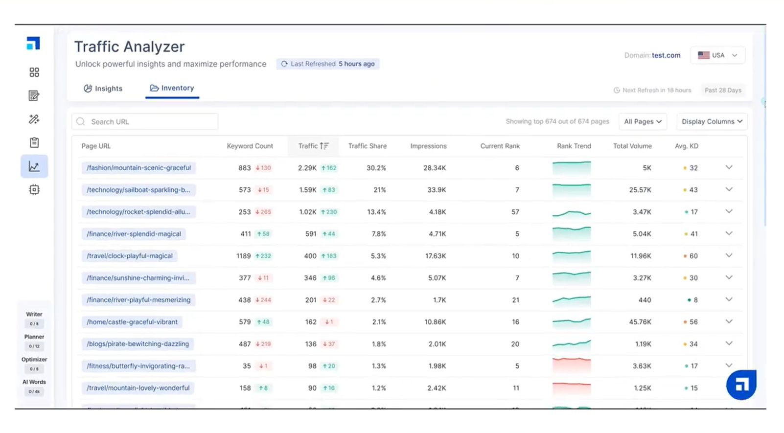 Scalenut's traffic analyzer tool