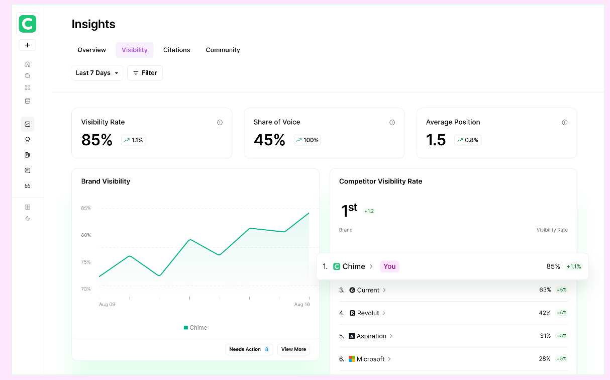 Airops Insights tool