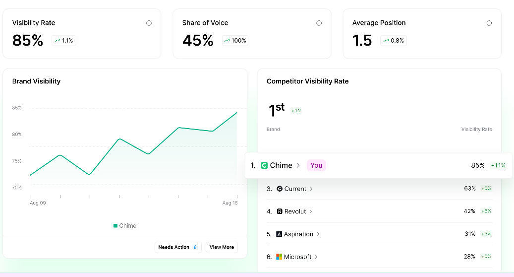 Airops Visibility Tracking 