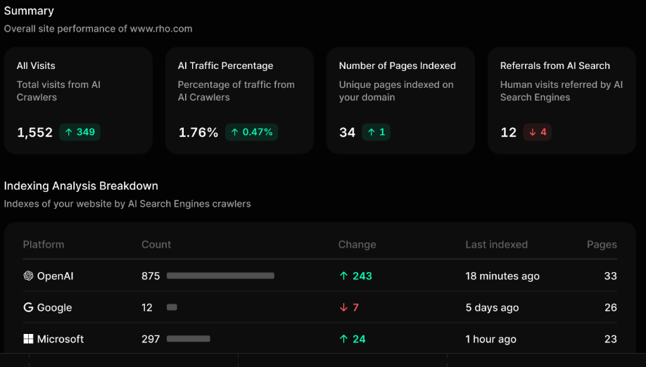 AI agent analytics summary 
