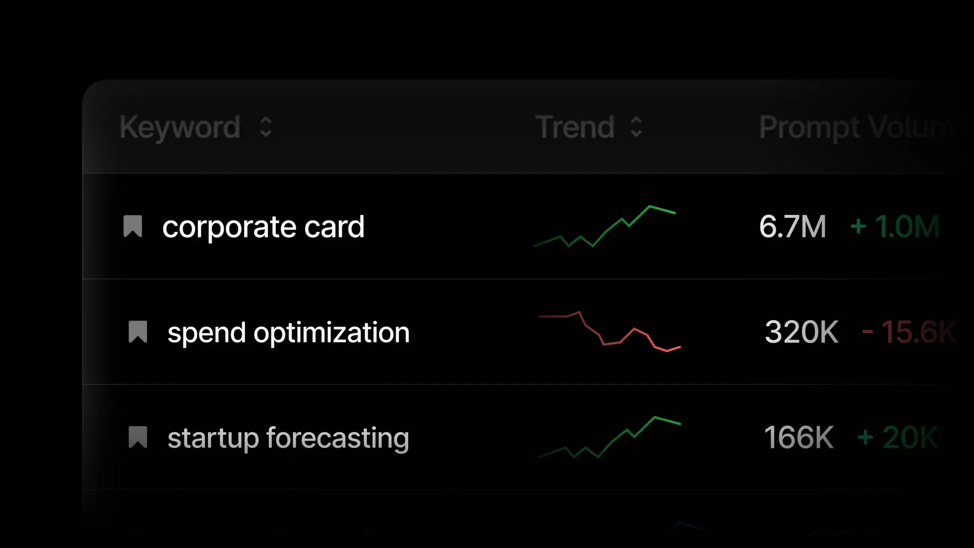 Emerging trends in keywords