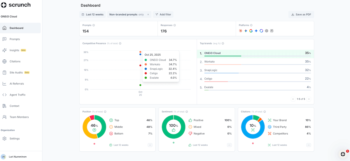 AI visibility dashboard of Scrunch AI