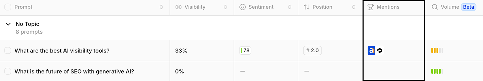 Dashboard showing mention is visibility feature in Peec AI