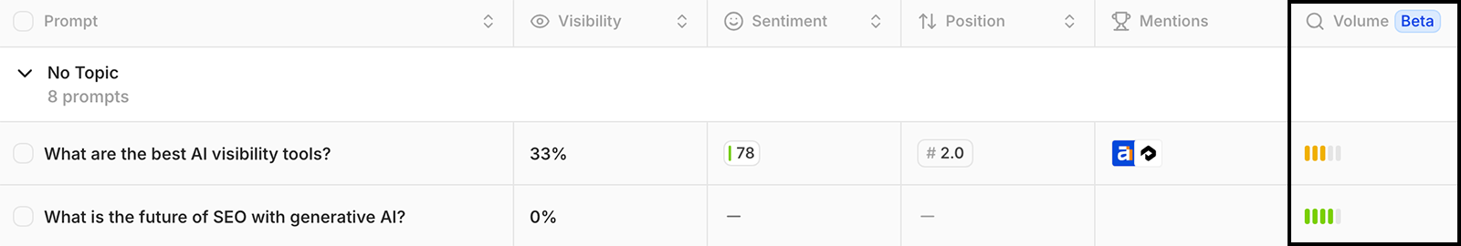 Visibility Dashboard showing Volume