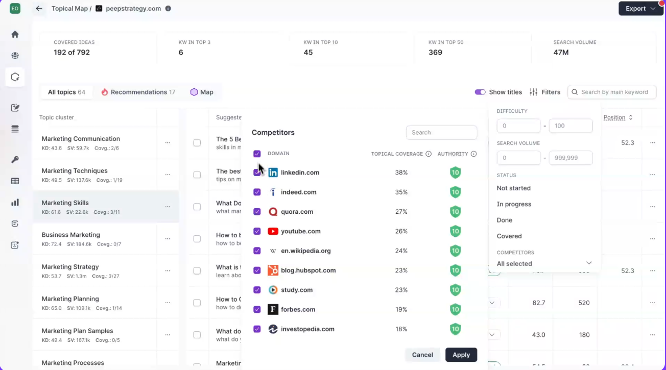 Topical Map dashboard