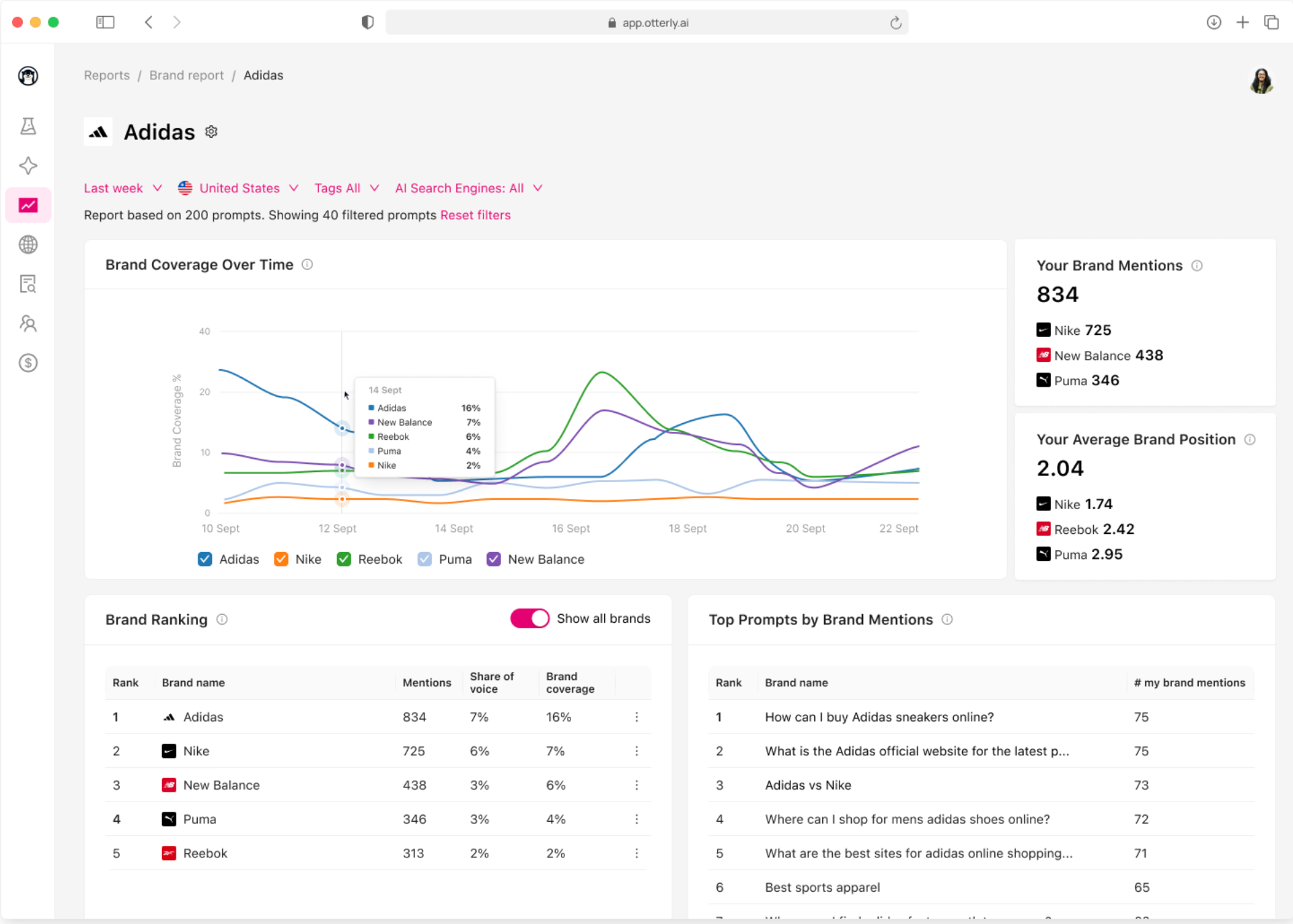 Otterly AI dashboard
