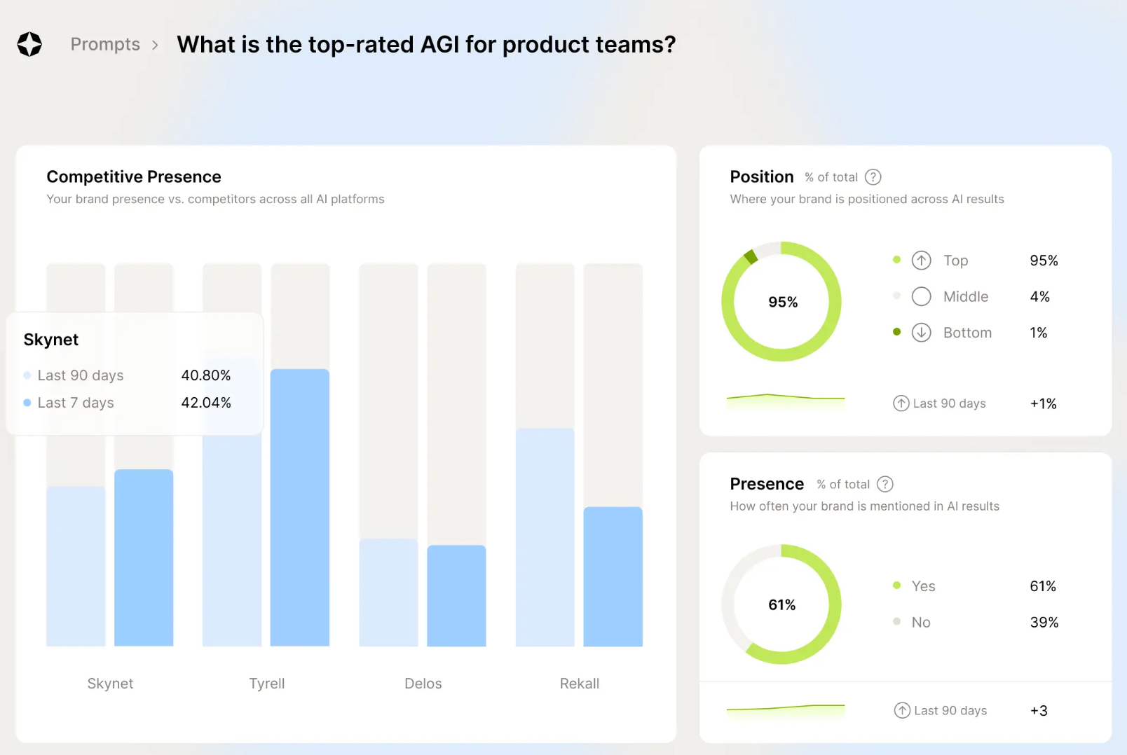 Scrunch AI dashboard