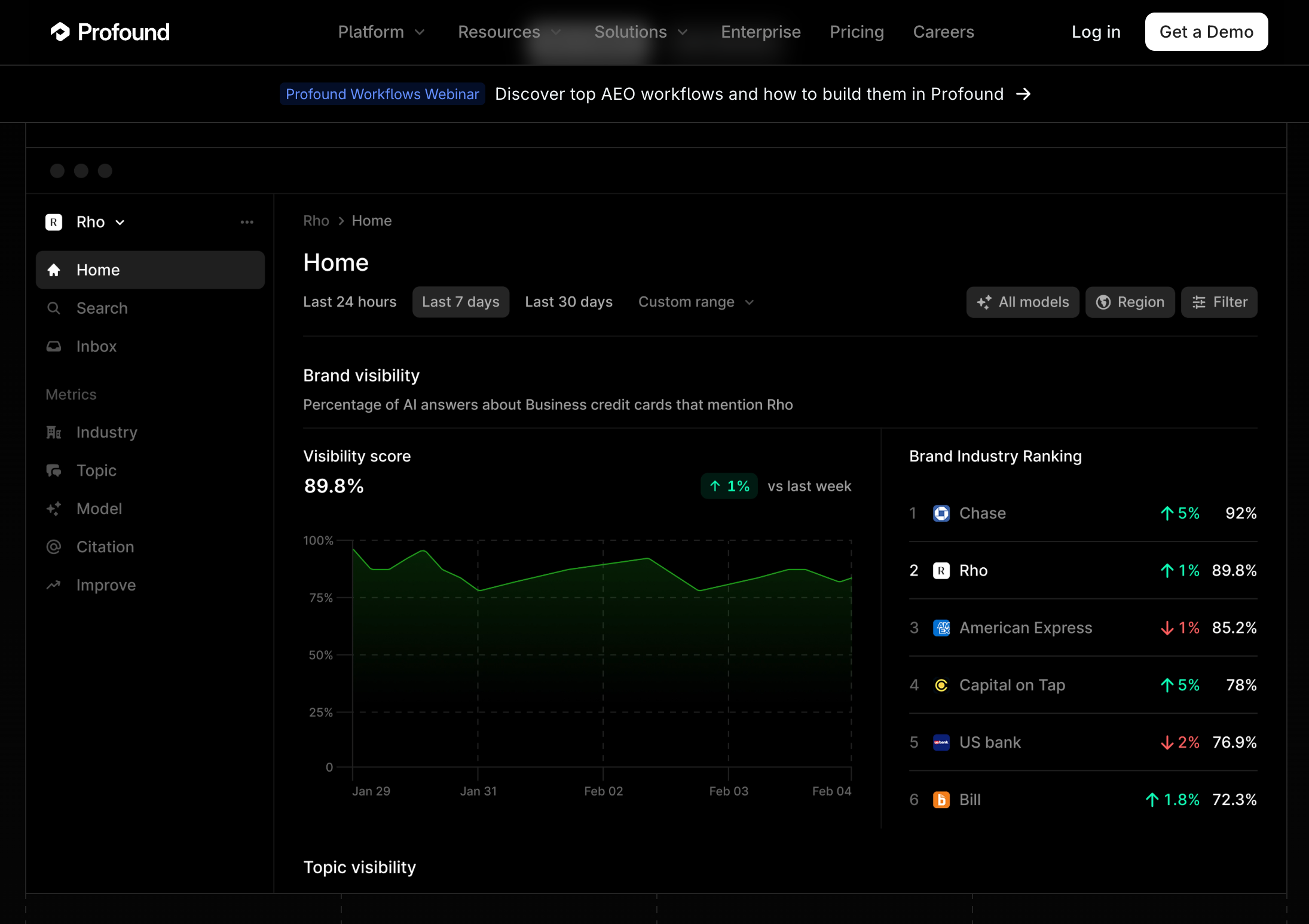 Profound AI visibility dashboard