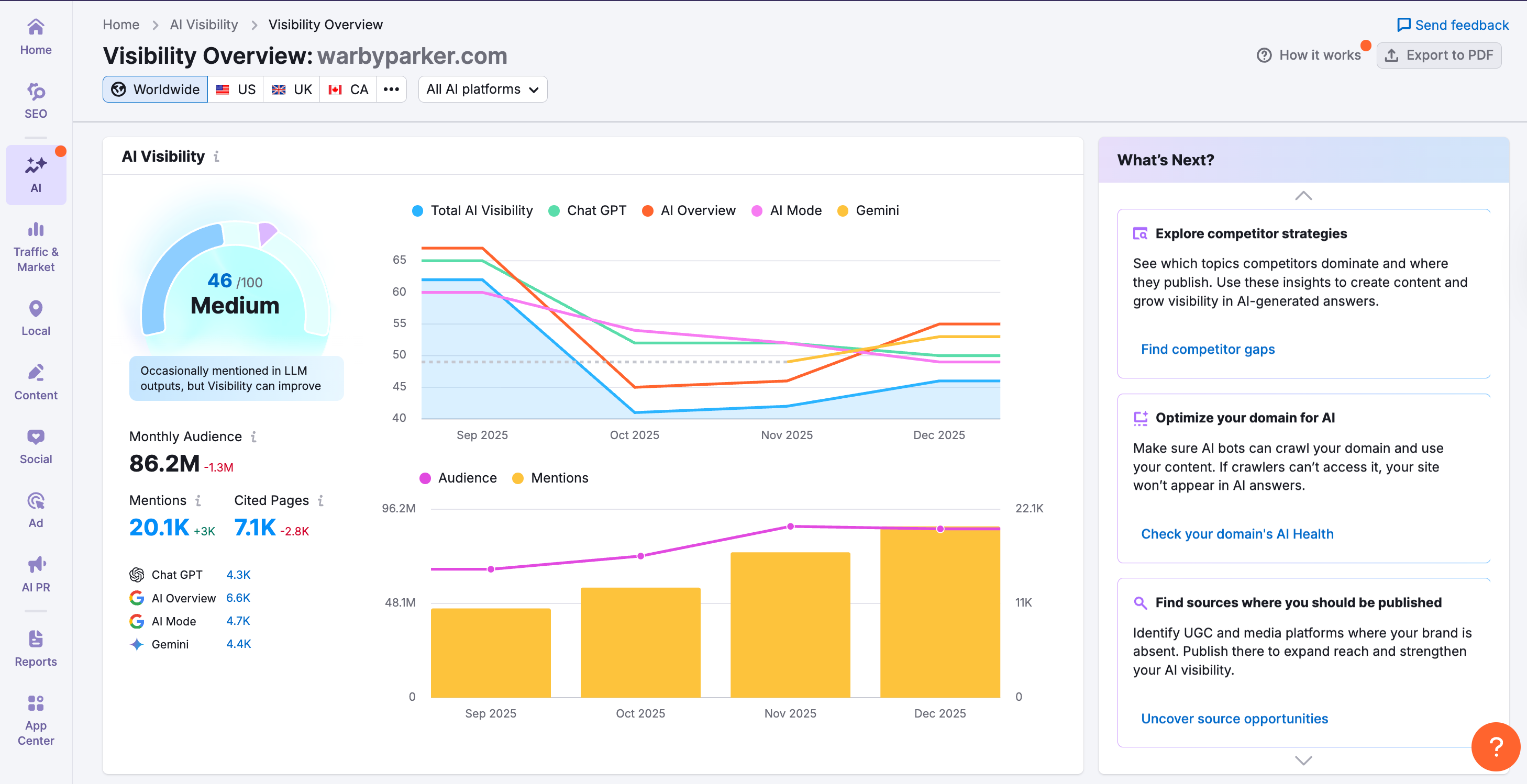 Semrush dashboard