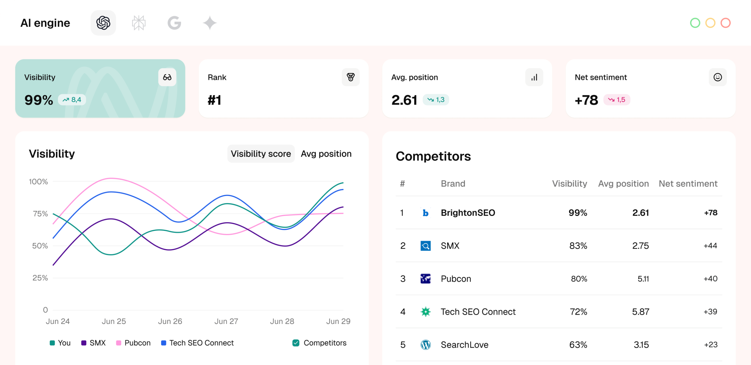 SE visible dashboard