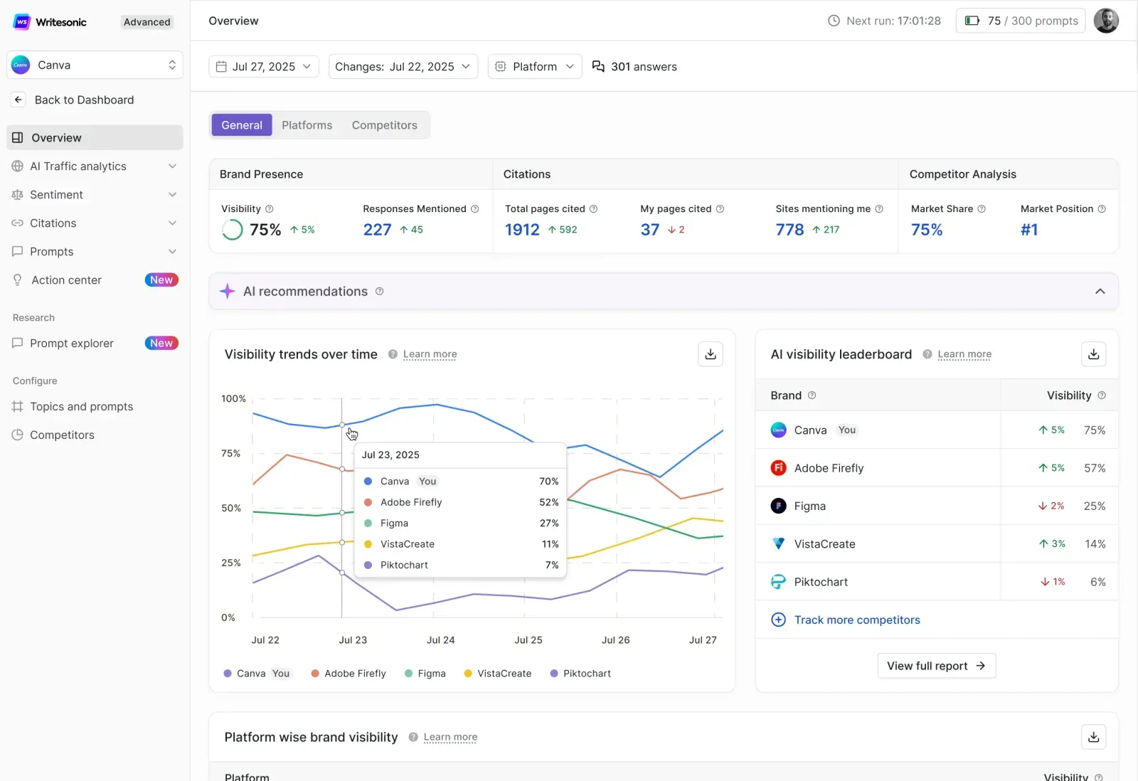 Writesonic dashboard