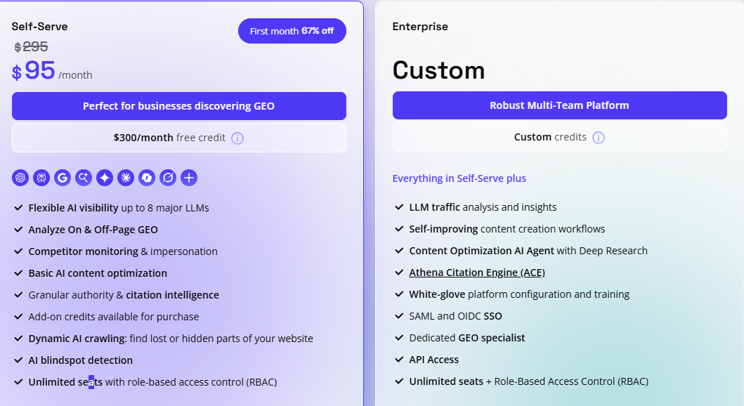 AthenaHQ Pricing chart