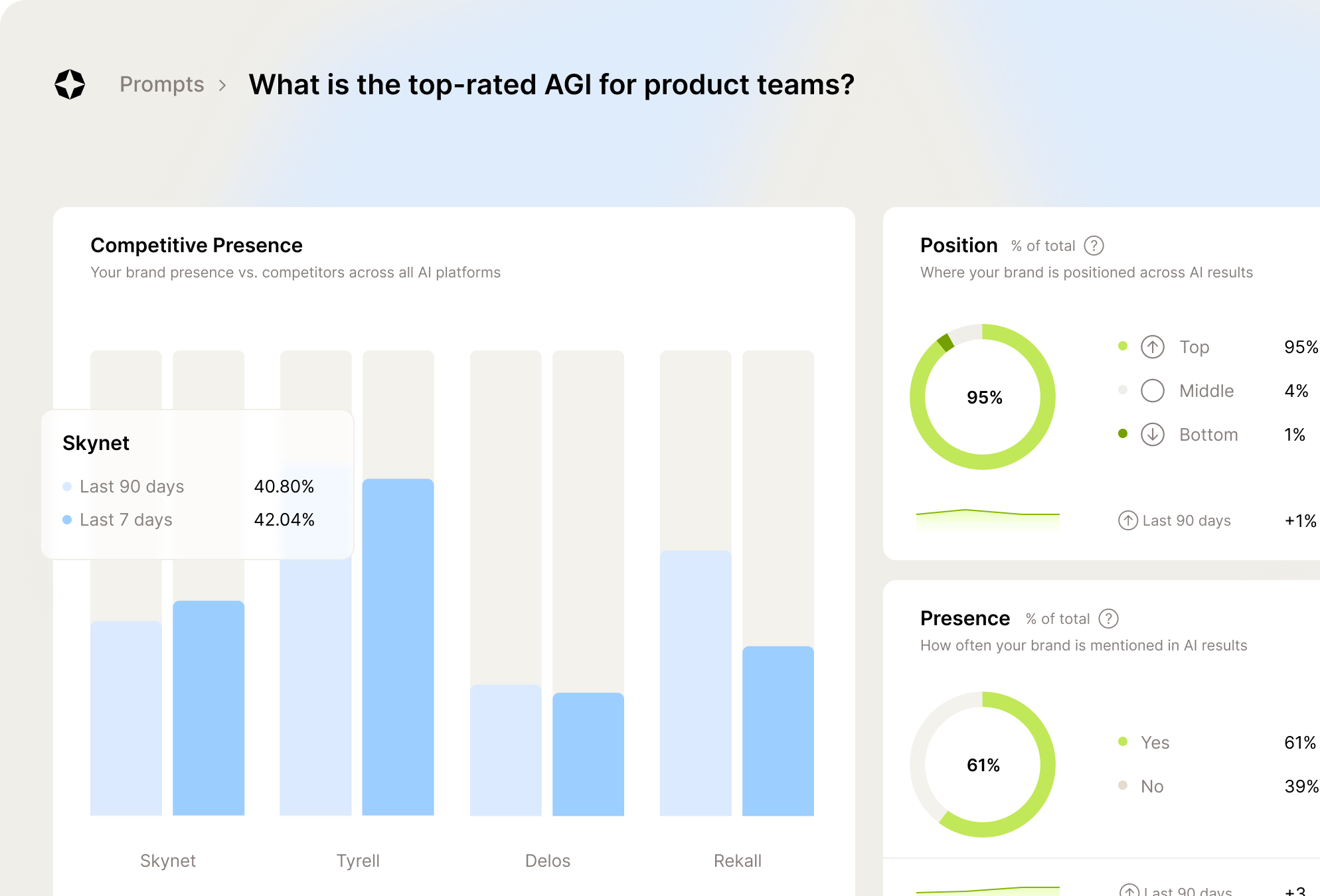 Scrunch AI dashboard