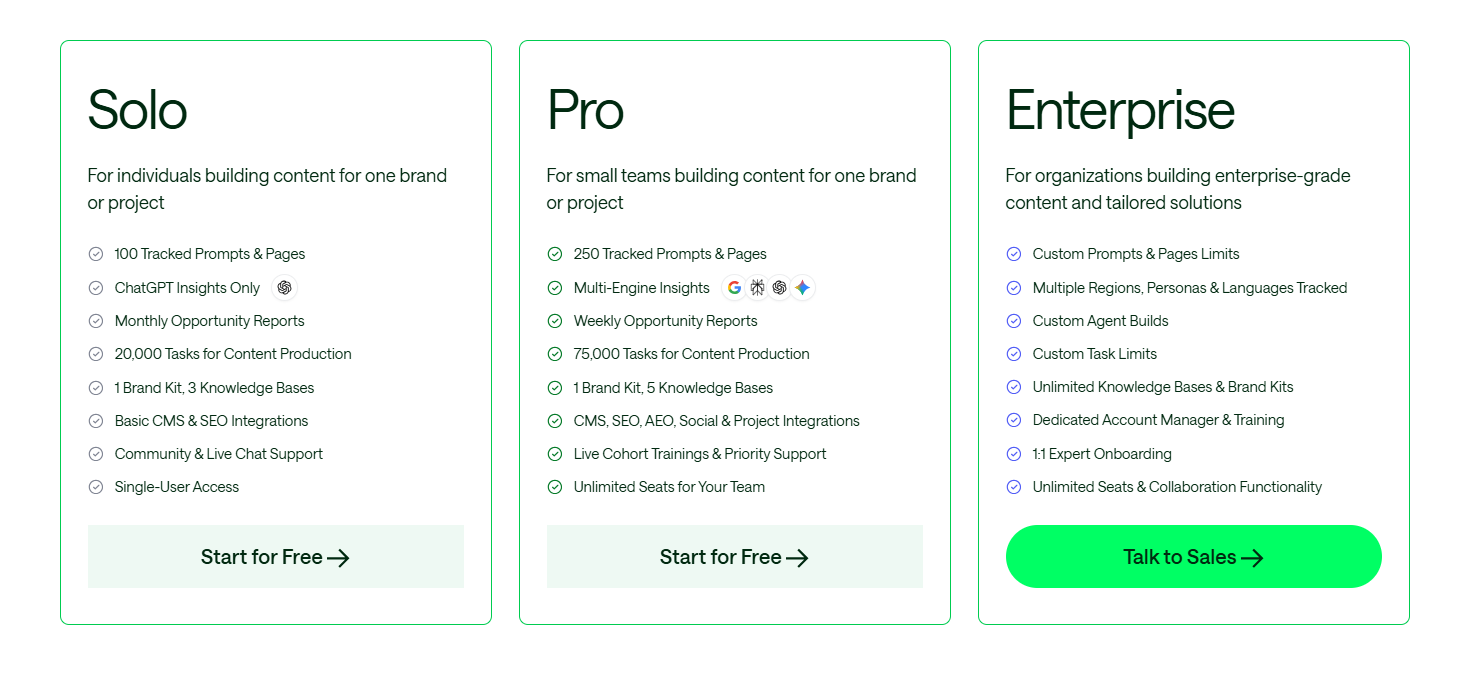 Airops Pricing chart