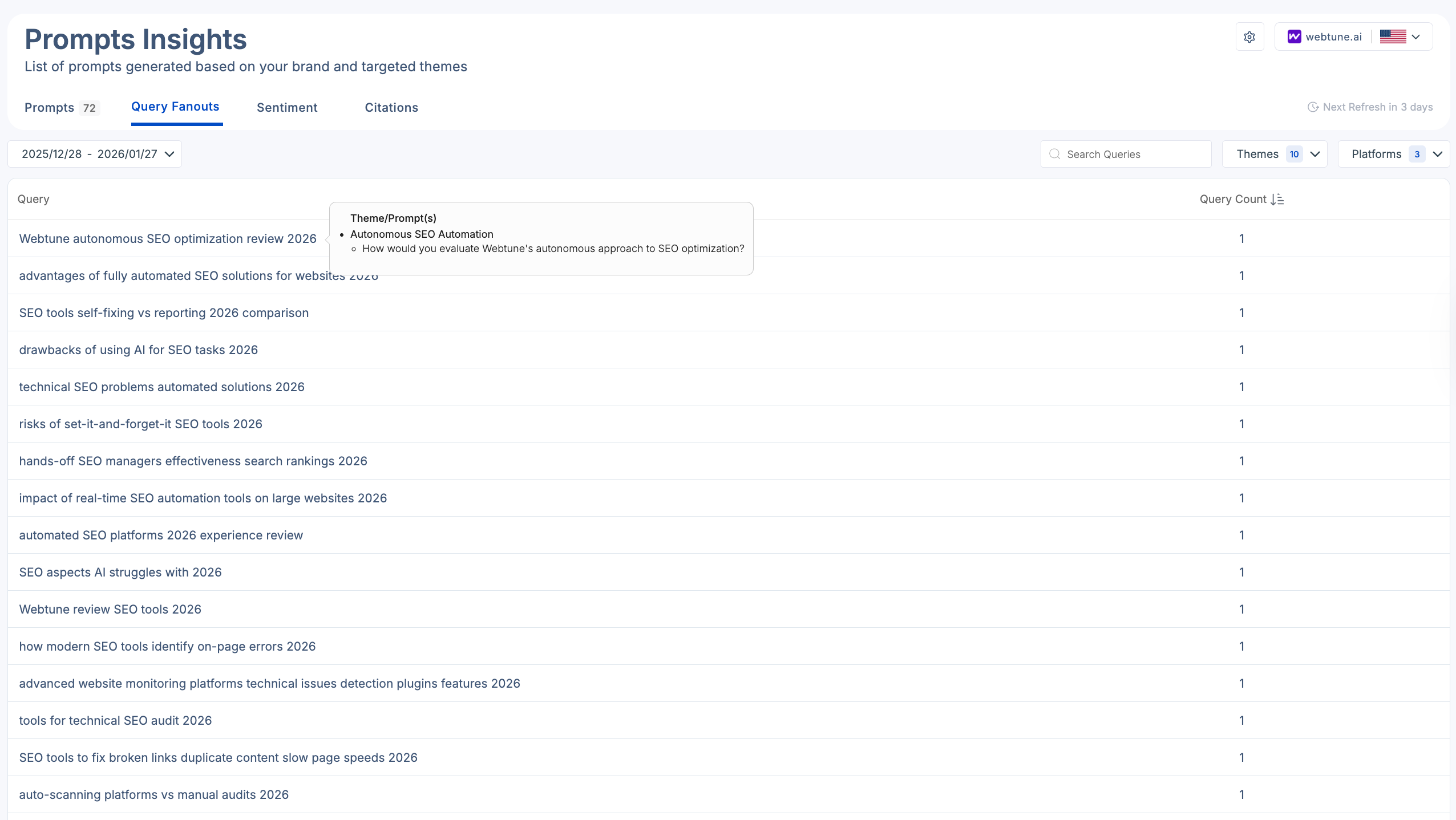 prompt insights dashboard 