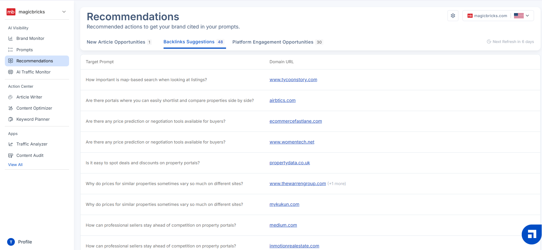 Recommendations dashboard in Scalenut
