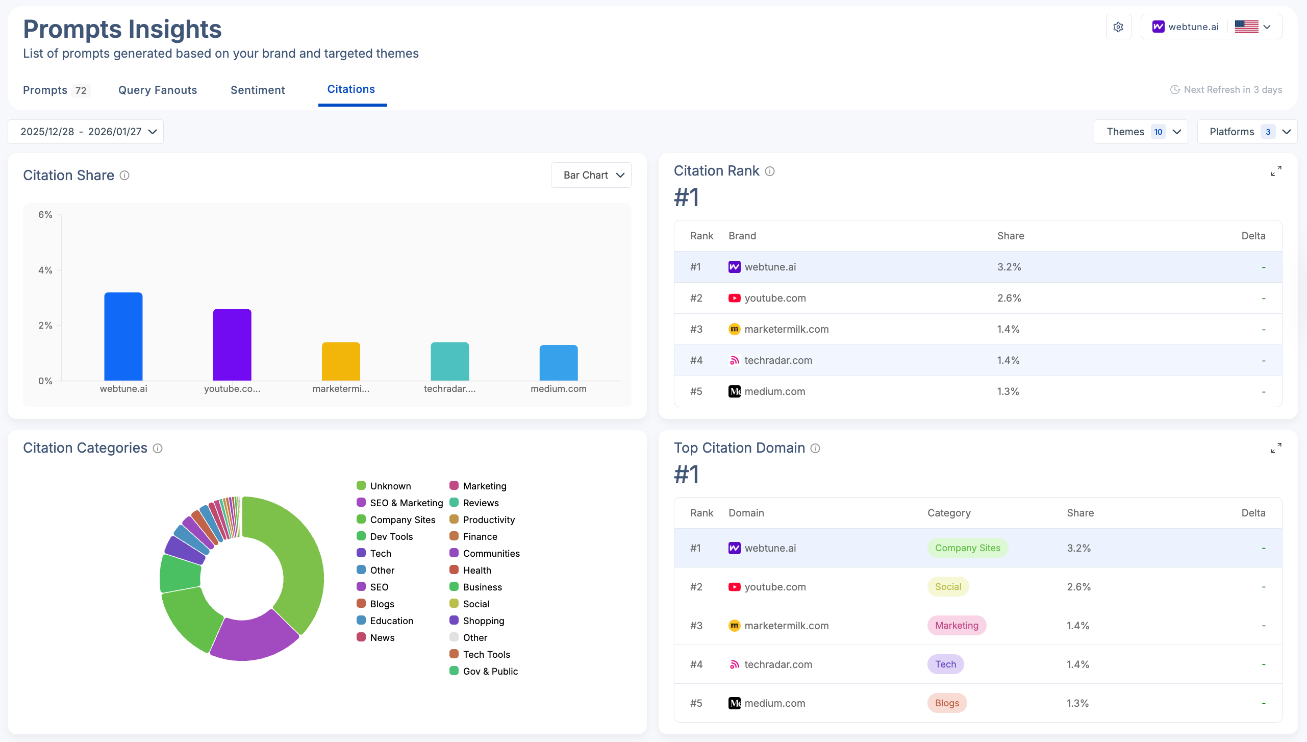 Citations in Scalenut's Prompts Insights citation dashboard
