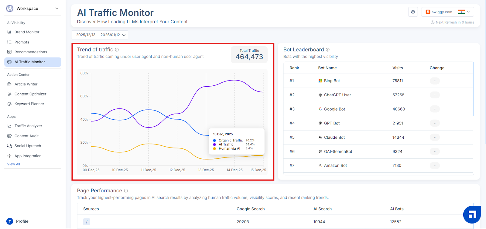 Traffic Monitor in Scalenut