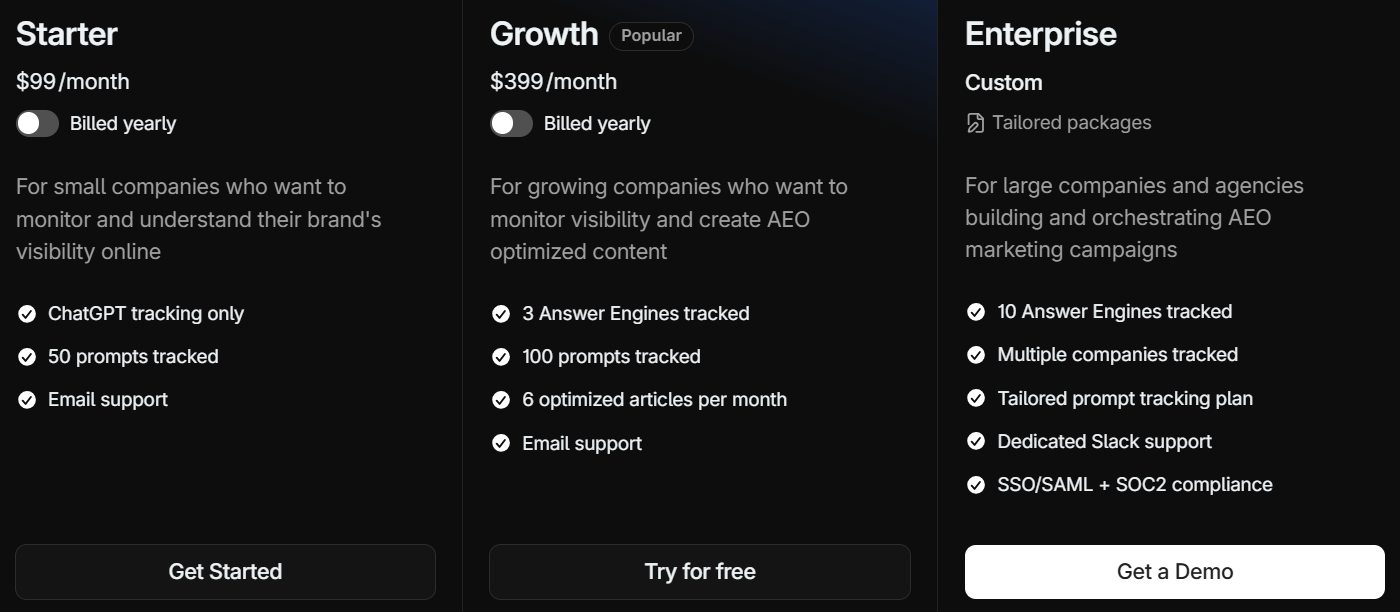profound pricing chart