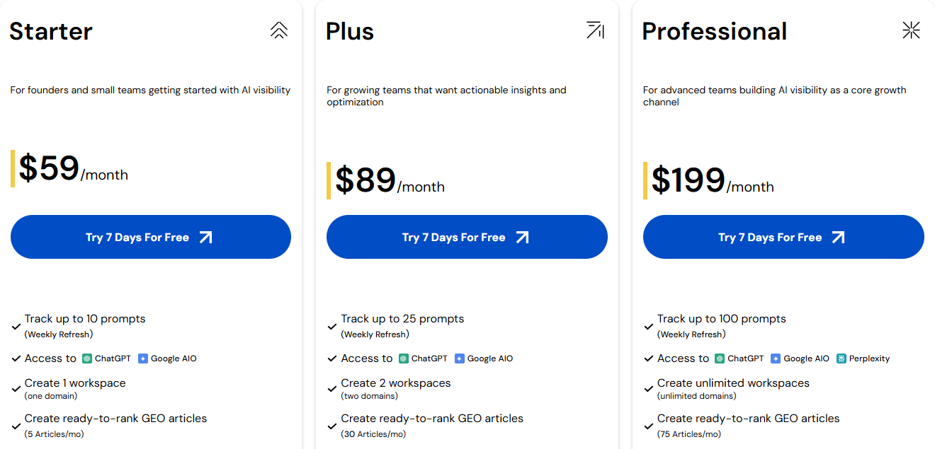 scalenut pricing chart