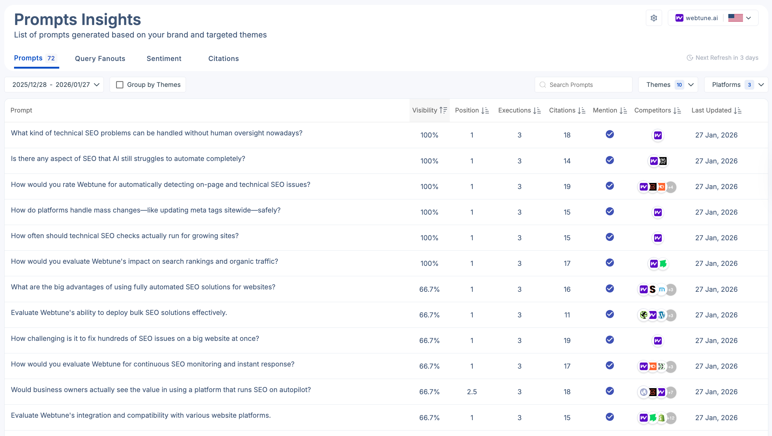 Prompt dashboard in Scalenut