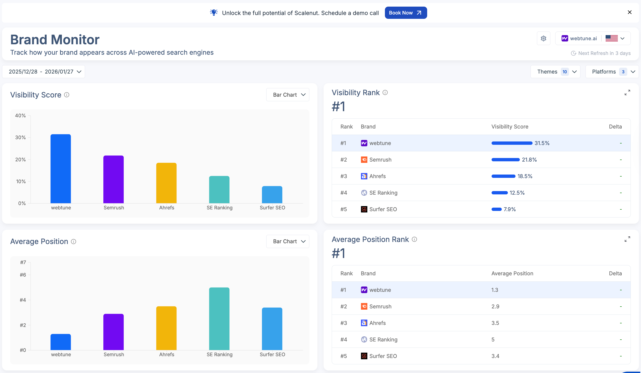 Scalenut's GEO dashboard