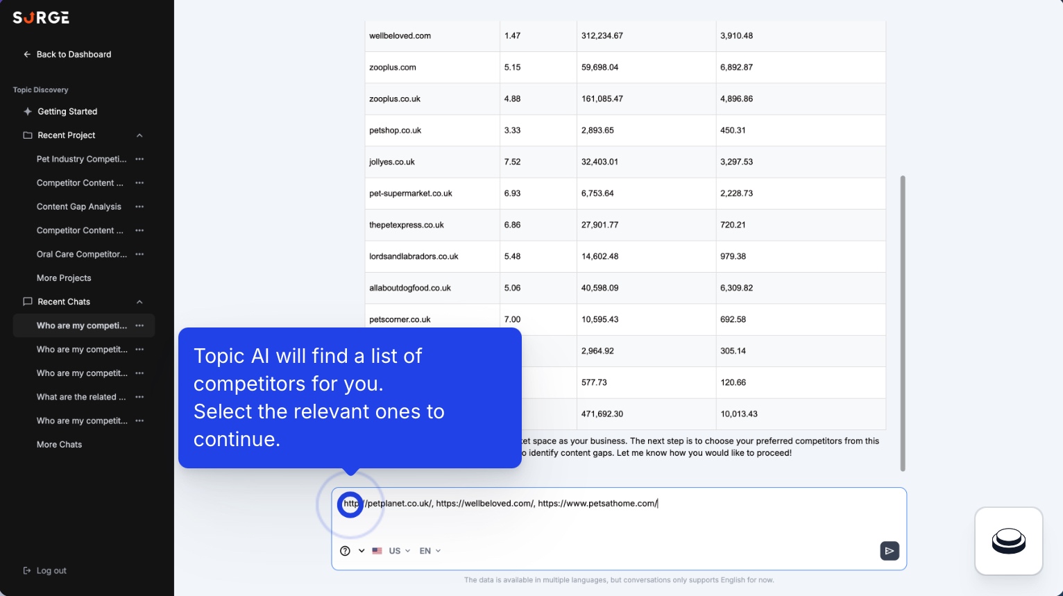 Competitor Research On SurgeGraph