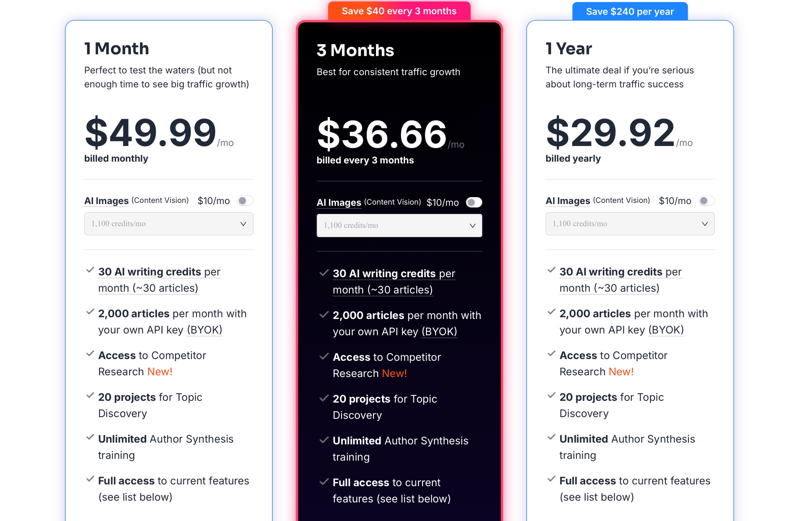 SurgeGraph Pricing Plans Screenshot