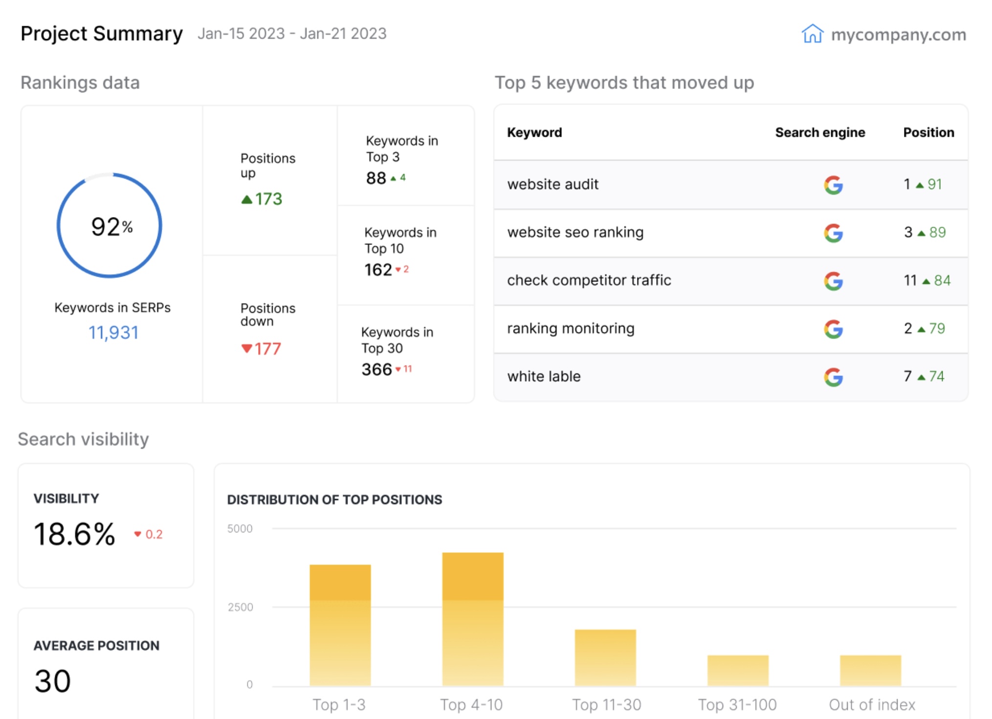 Report Builder on SE Ranking