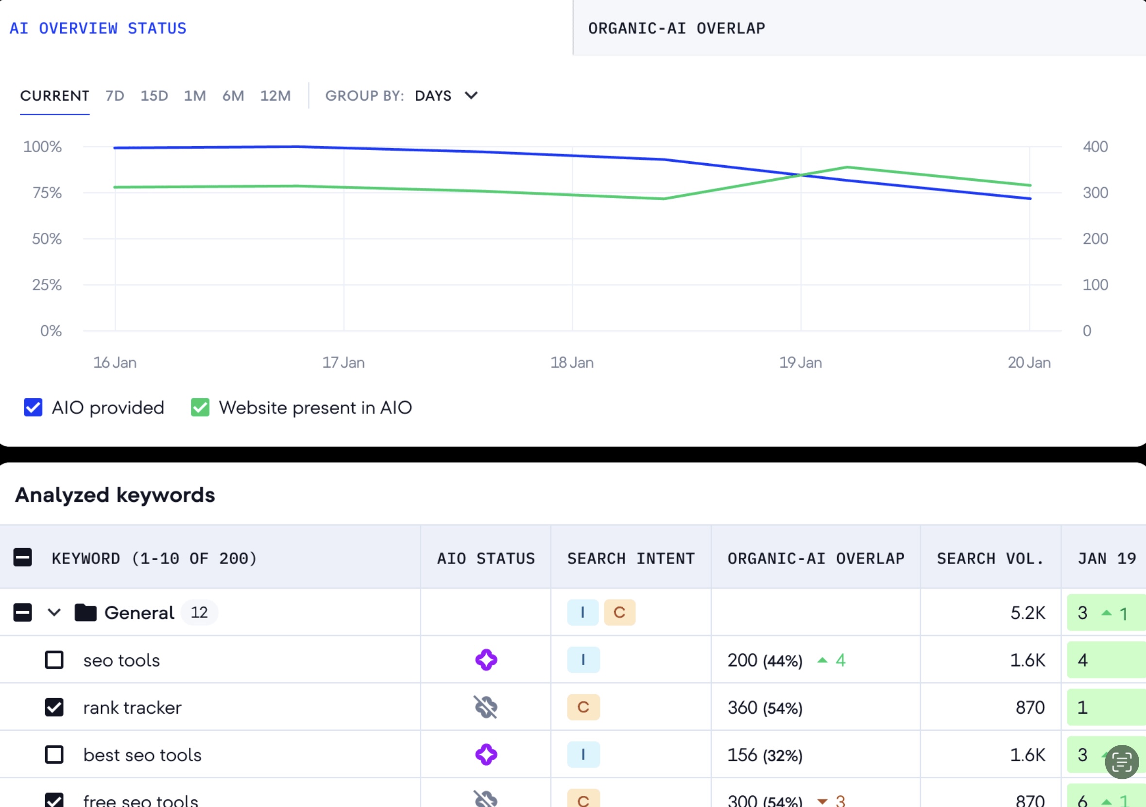 AI visibility analysis on SE Ranking