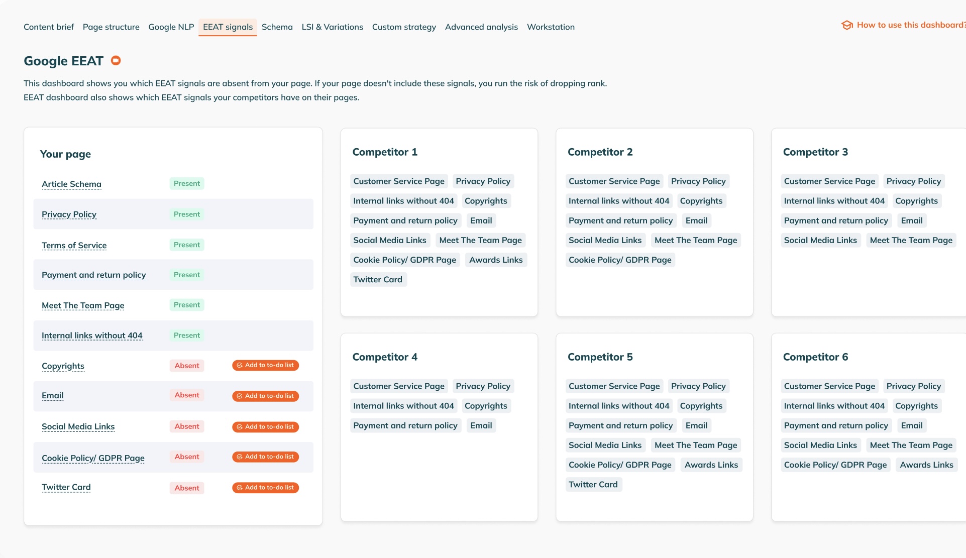 E-E-A-T Audits On POP