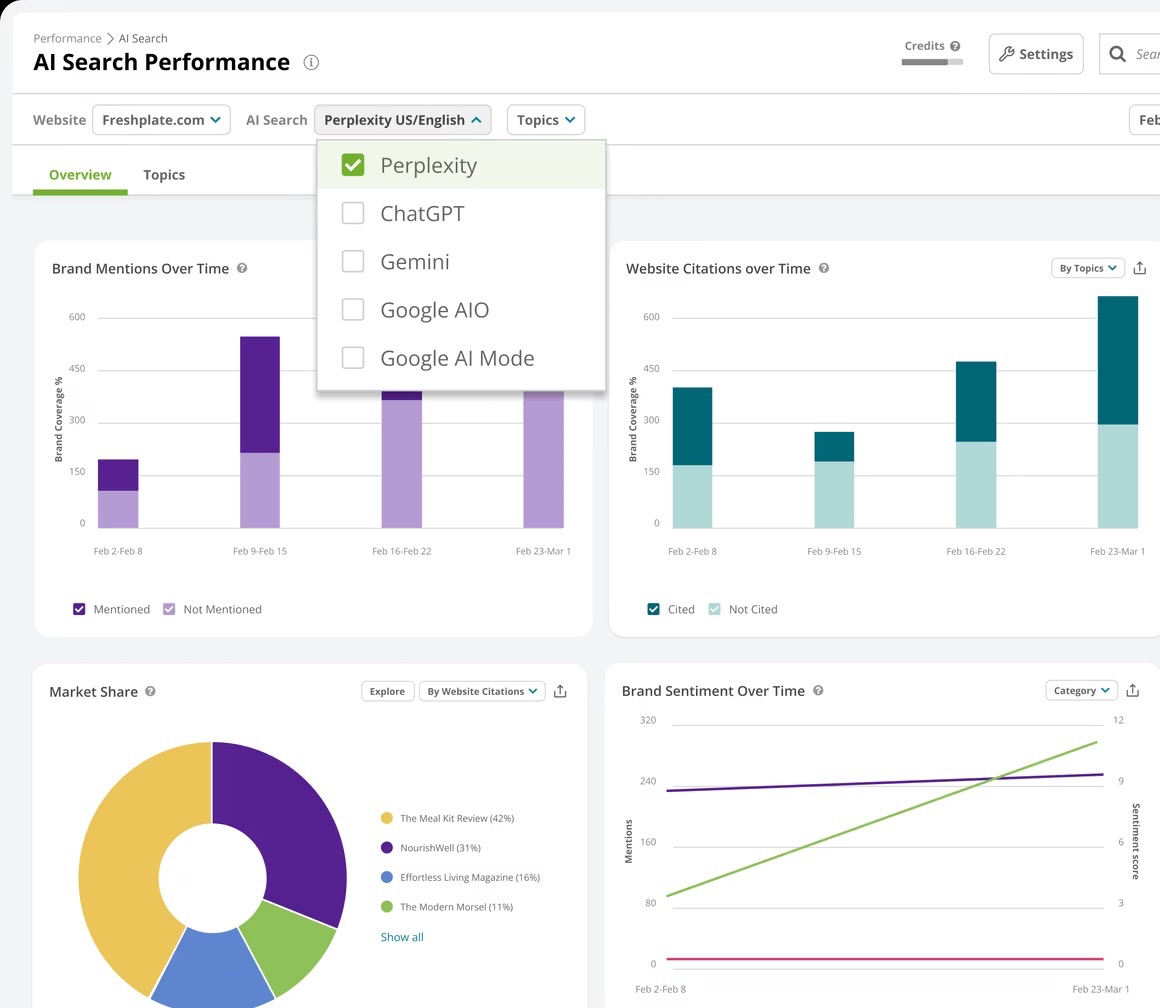AI Search Performance tracking on Conductor.