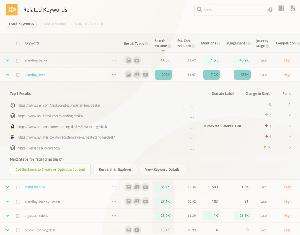 SEO Research On Conductor