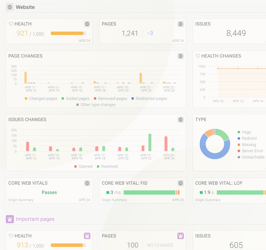 Technical SEO Monitoring On Conductor