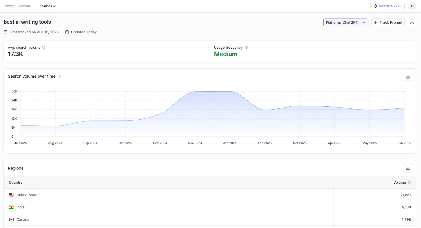 Screenshot of Prompt Explorer on Writersonic
