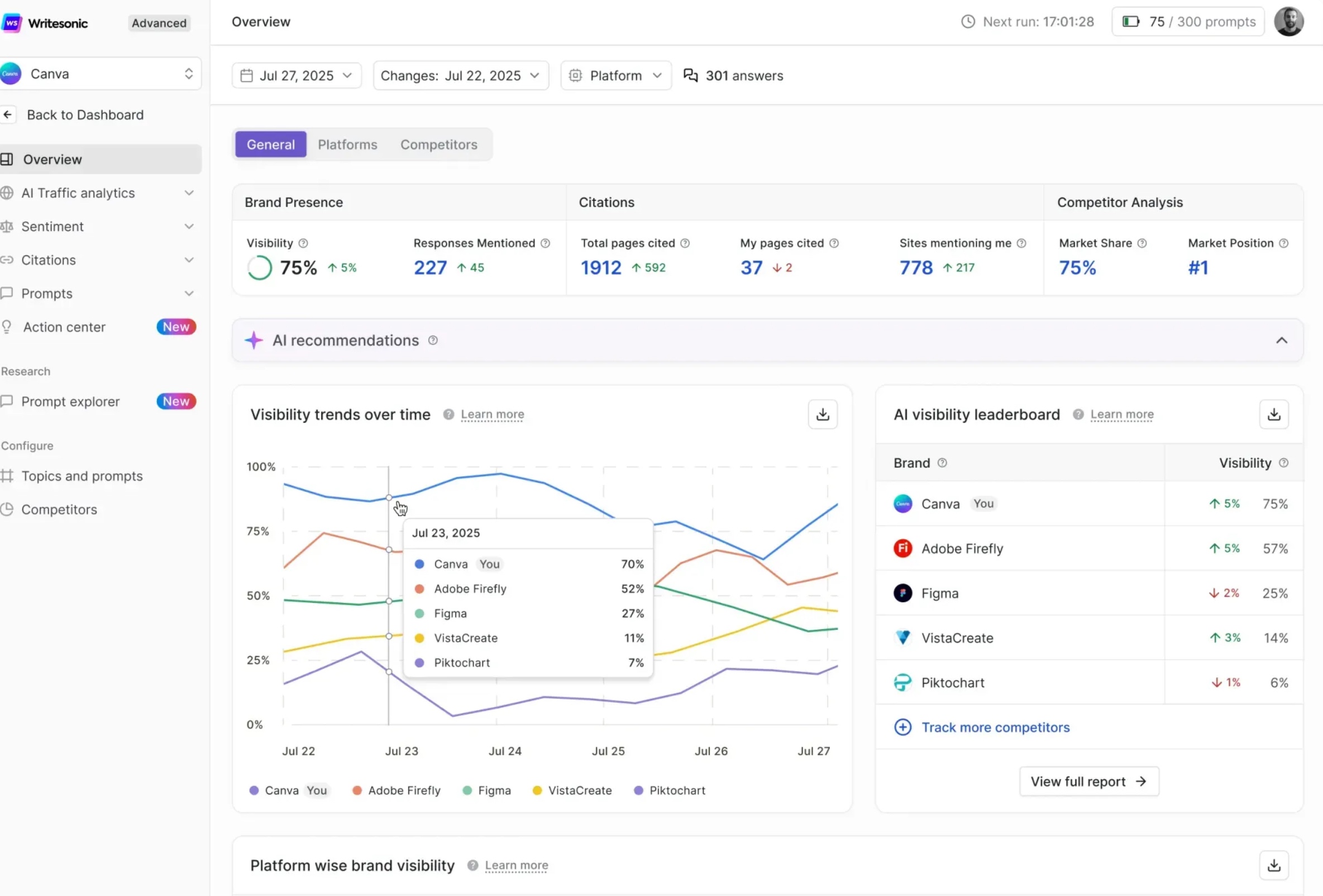 AI Search Visibility Tracking On Writersonic