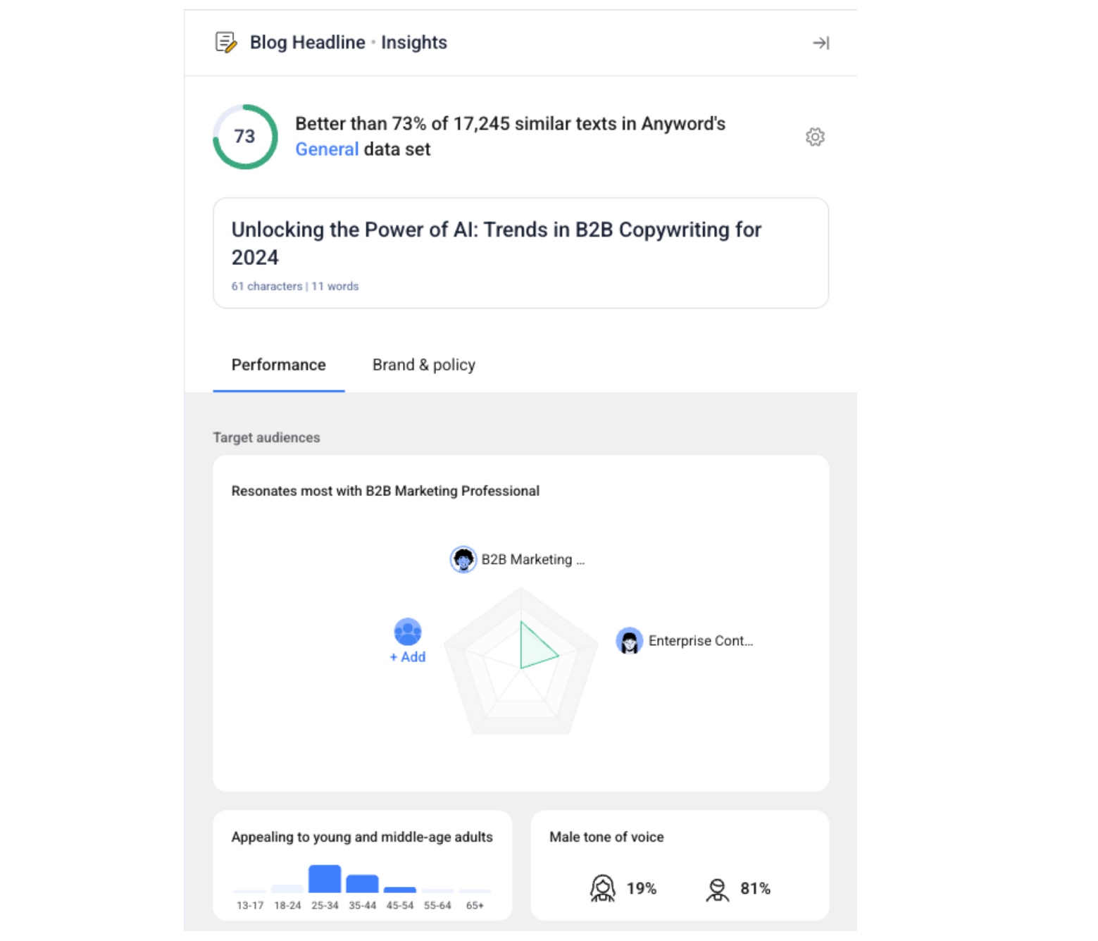 Content Intelligence On Anyword