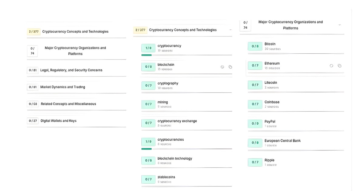 Content Optimization On Frase