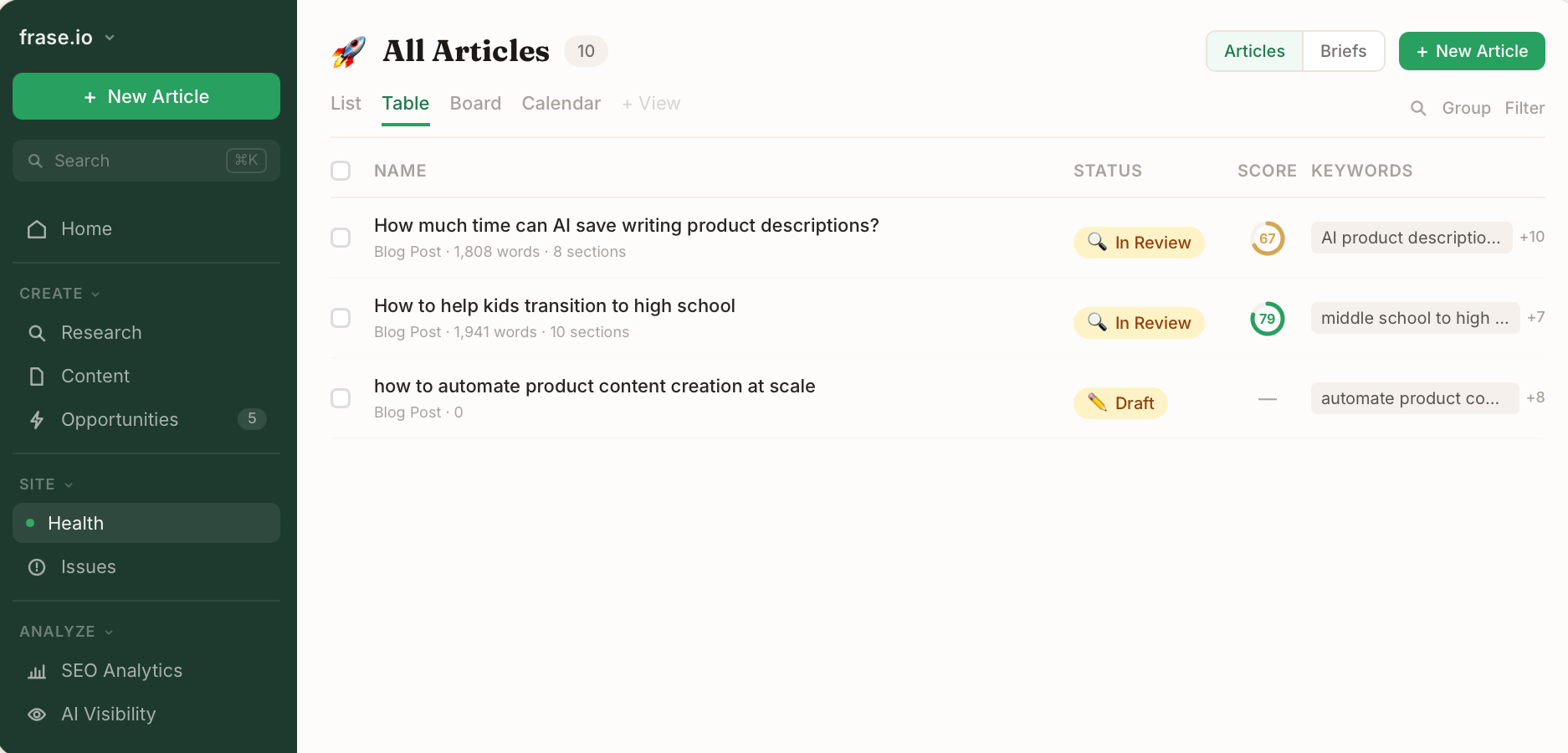 AI Writing And Drafting With Frase