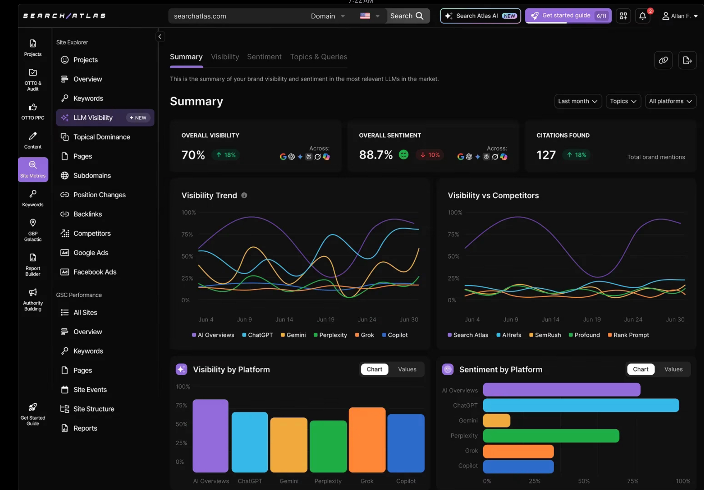 LLM Visibility With Search Atlas