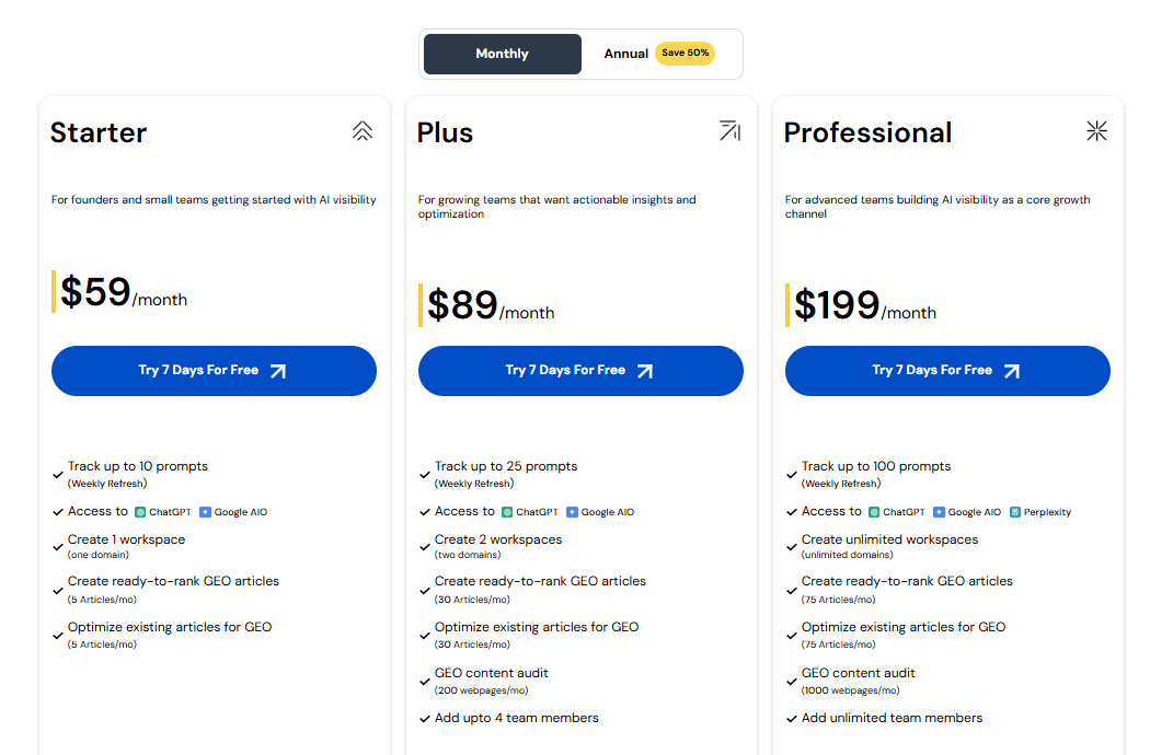 Scalenut's Pricing chart