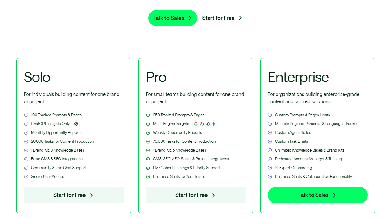 AirOps Pricing chart